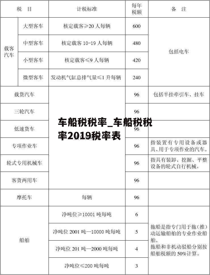 车船税税率_车船税税率2019税率表