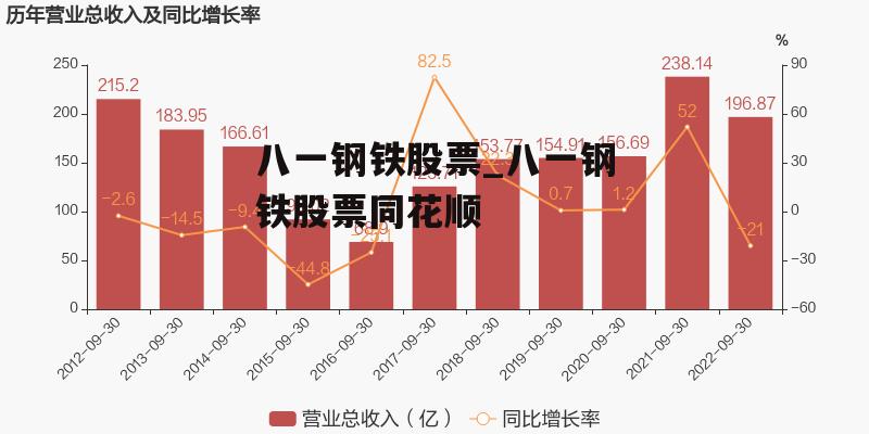 八一钢铁股票_八一钢铁股票同花顺