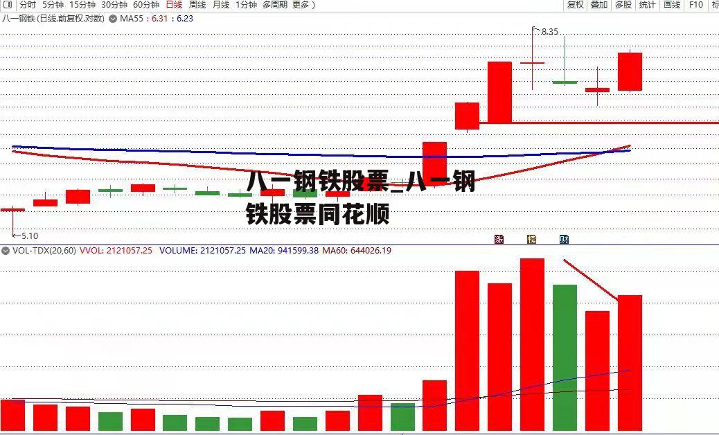 八一钢铁股票_八一钢铁股票同花顺