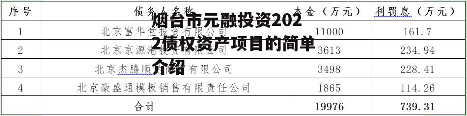 烟台市元融投资2022债权资产项目的简单介绍