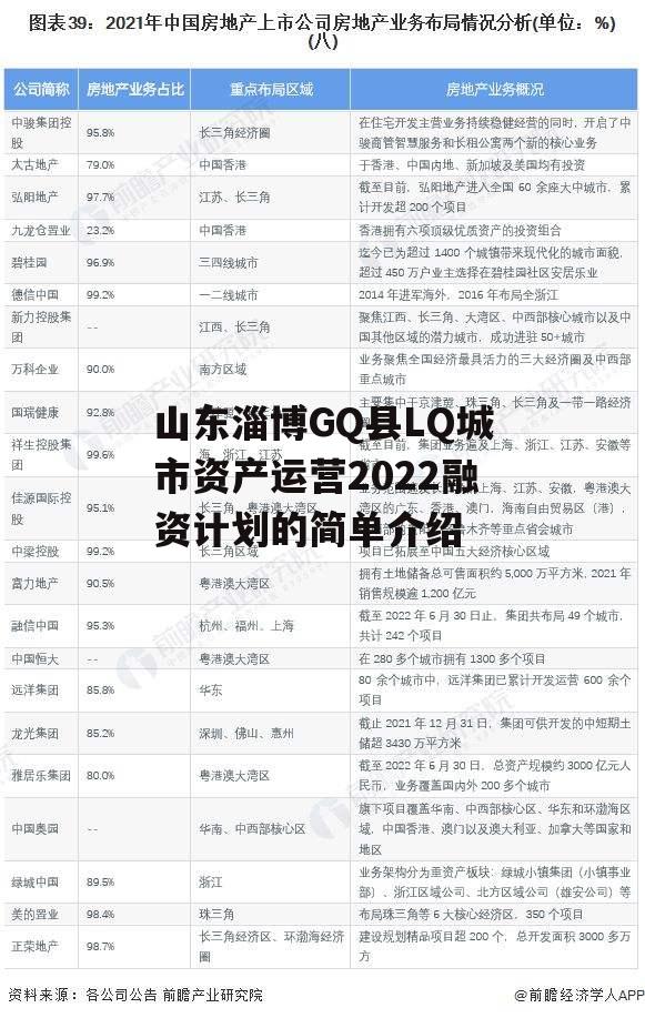 山东淄博GQ县LQ城市资产运营2022融资计划的简单介绍