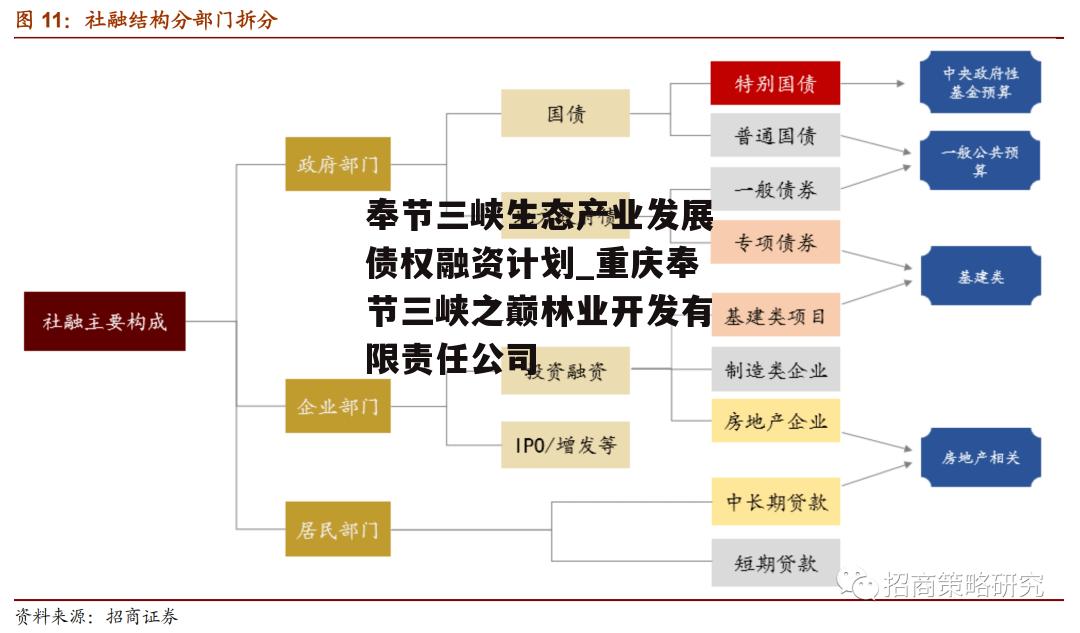 奉节三峡生态产业发展债权融资计划_重庆奉节三峡之巅林业开发有限责任公司