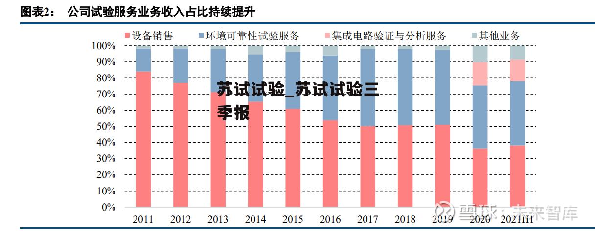 苏试试验_苏试试验三季报