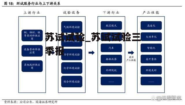 苏试试验_苏试试验三季报