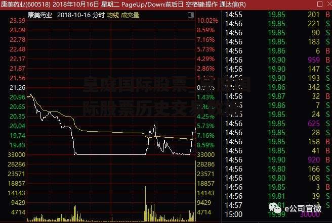 皇庭国际股票_皇庭国际股票历史交易数据