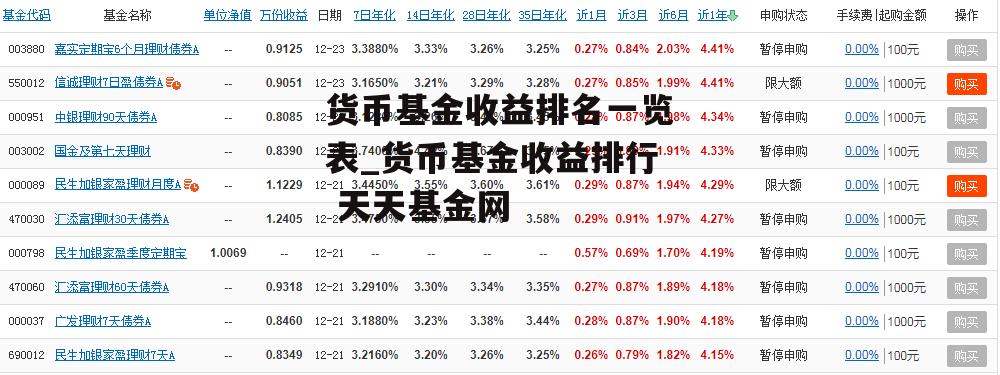 货币基金收益排名一览表_货币基金收益排行 天天基金网