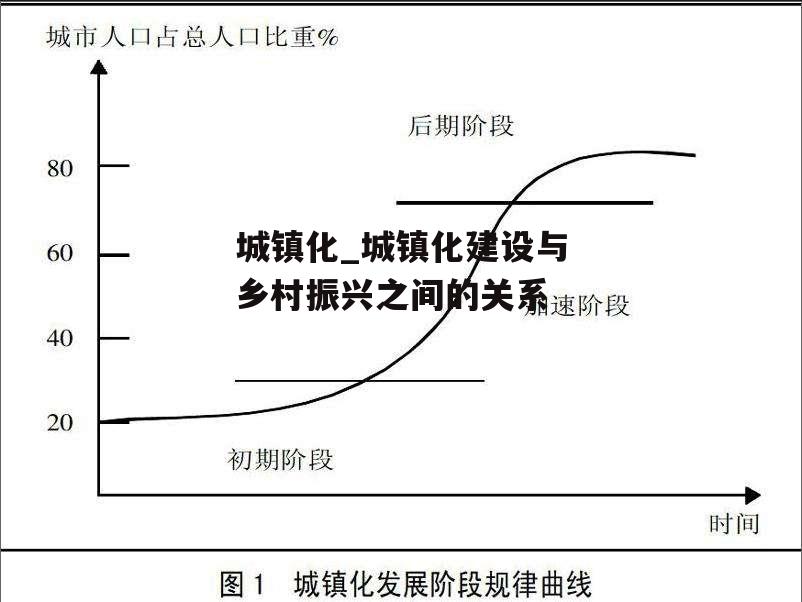 城镇化_城镇化建设与乡村振兴之间的关系