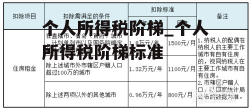 个人所得税阶梯_个人所得税阶梯标准