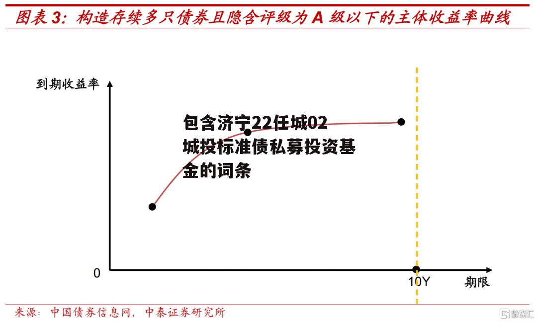 包含济宁22任城02城投标准债私募投资基金的词条