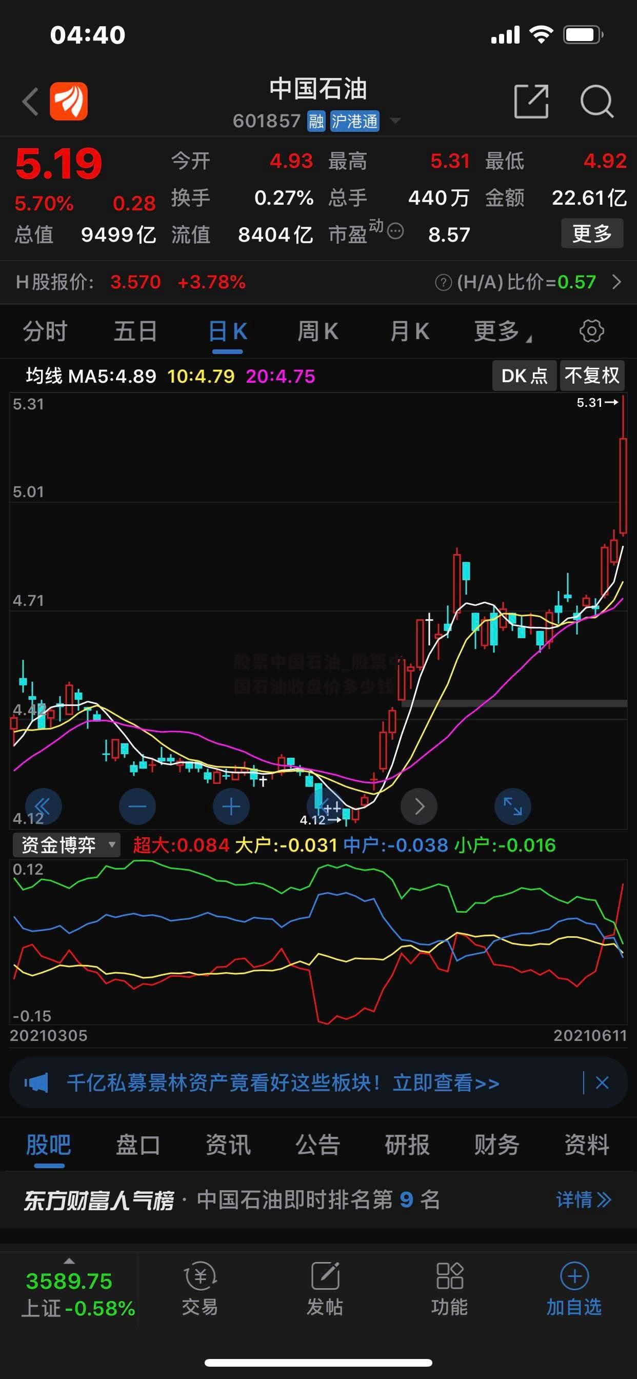 股票中国石油_股票中国石油收盘价多少钱