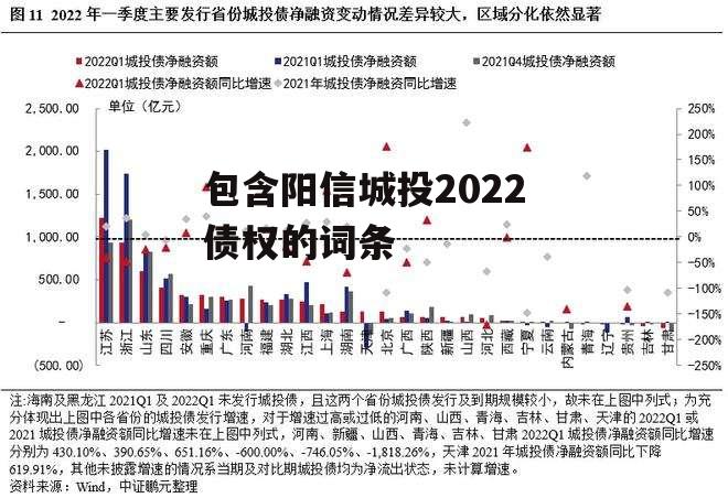 包含阳信城投2022债权的词条