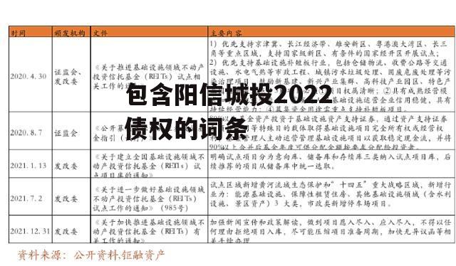 包含阳信城投2022债权的词条