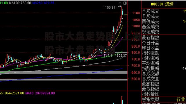 股市大盘走势图_上海股市大盘走势图