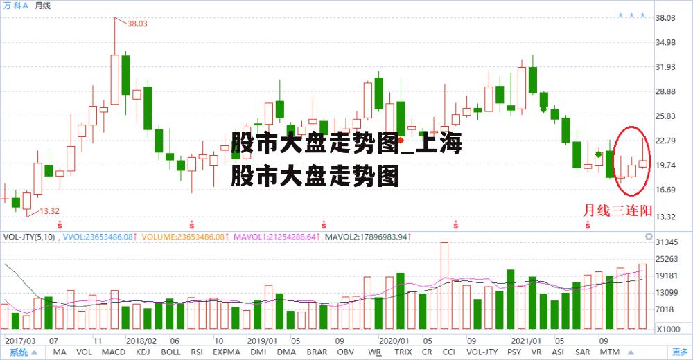 股市大盘走势图_上海股市大盘走势图