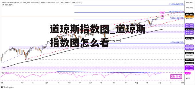 道琼斯指数图_道琼斯指数图怎么看