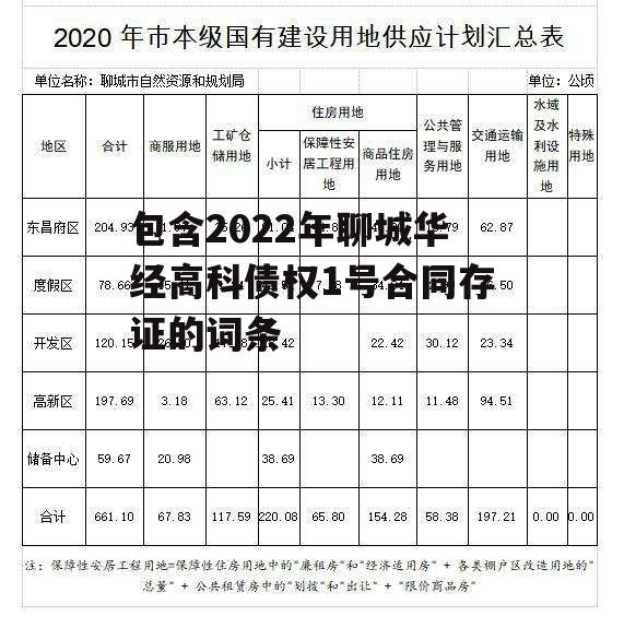 包含2022年聊城华经高科债权1号合同存证的词条