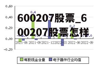 600207股票_600207股票怎样