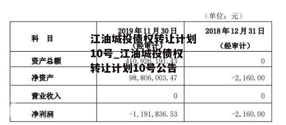 江油城投债权转让计划10号_江油城投债权转让计划10号公告