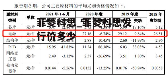 菲菱科思_菲菱科思发行价多少