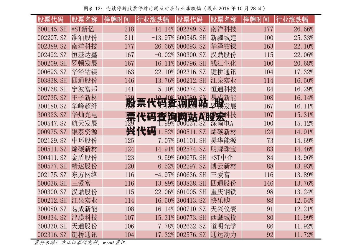 股票代码查询网站_股票代码查询网站A股宏兴代码