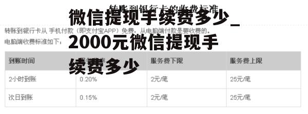 微信提现手续费多少_2000元微信提现手续费多少