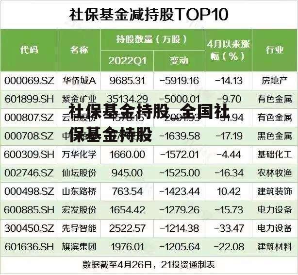 社保基金持股_全国社保基金持股