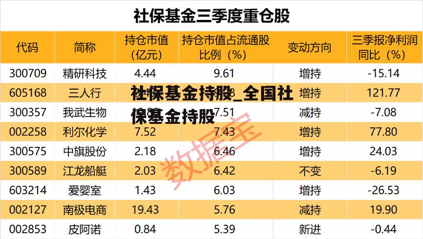 社保基金持股_全国社保基金持股