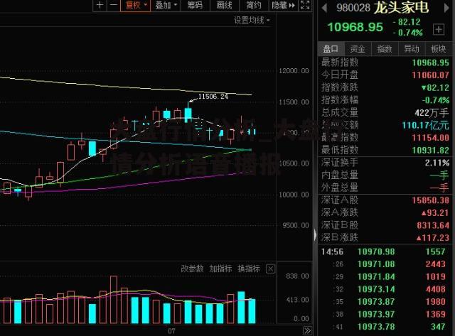 大盘行情分析_大盘行情分析语音播报