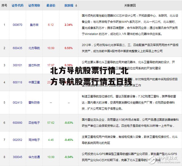 北方导航股票行情_北方导航股票行情五日线