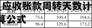 存货周转天数计算公式_应收账款周转天数计算公式