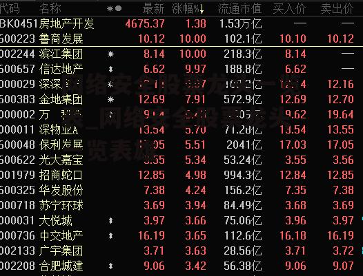 网络安全股票龙头一览表_网络安全股票龙头一览表雄