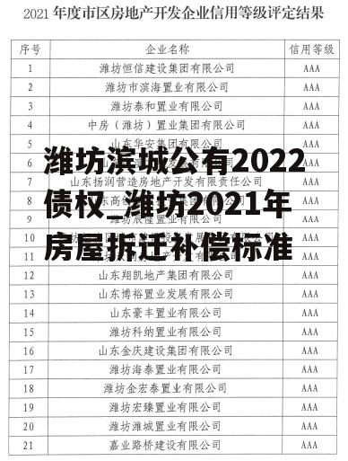 潍坊滨城公有2022债权_潍坊2021年房屋拆迁补偿标准