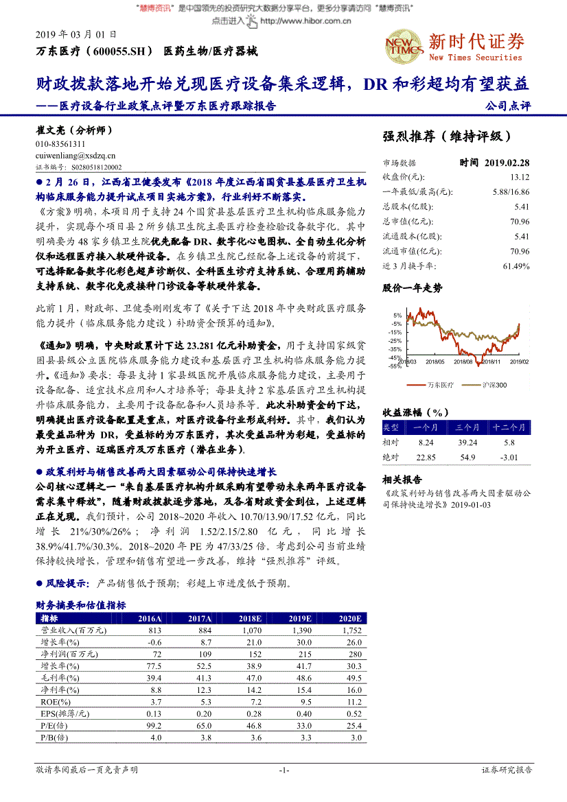 600055万东医疗股吧_万东医疗600055千股千评