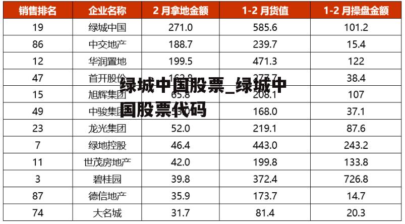 绿城中国股票_绿城中国股票代码