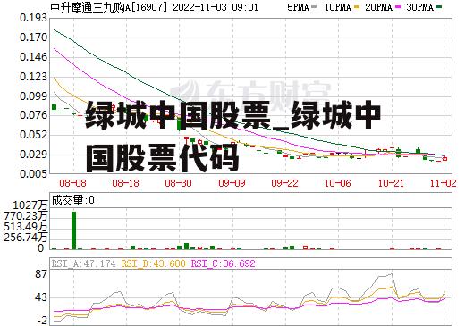 绿城中国股票_绿城中国股票代码