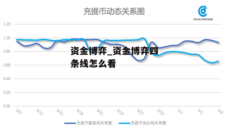 资金博弈_资金博弈四条线怎么看