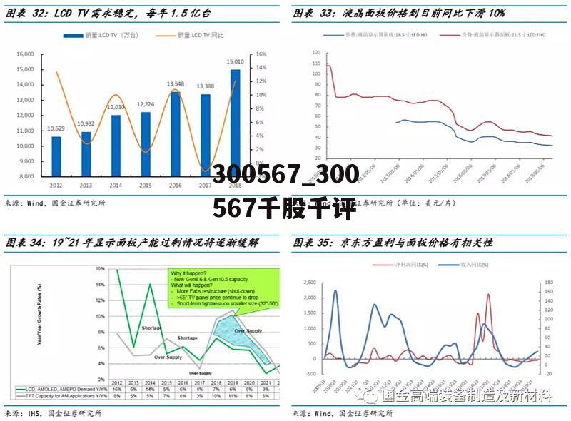 300567_300567千股千评