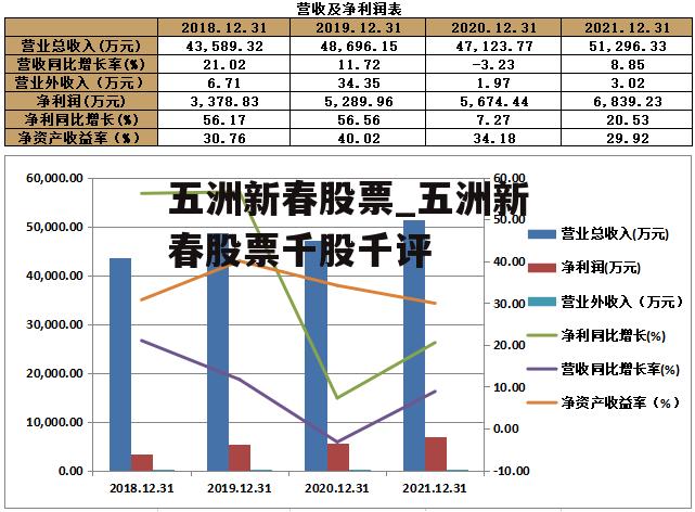 五洲新春股票_五洲新春股票千股千评