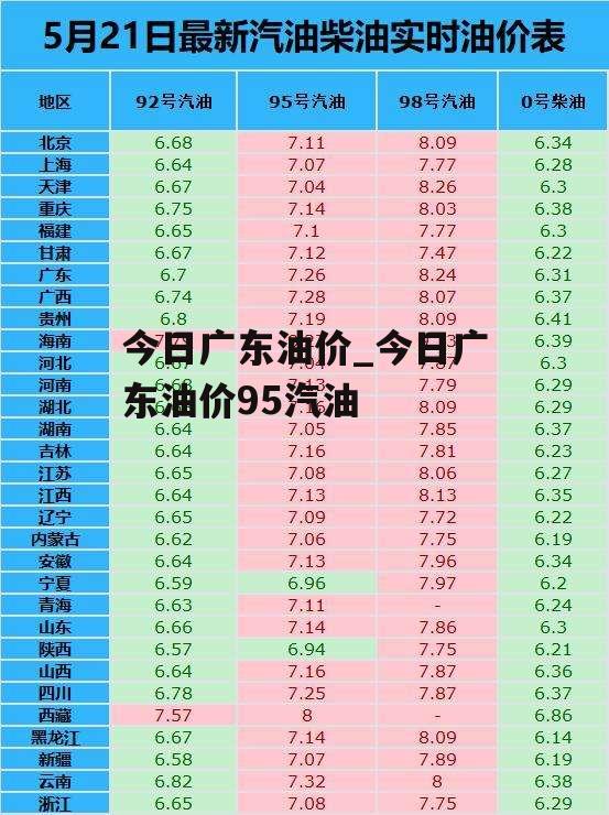 今日广东油价_今日广东油价95汽油