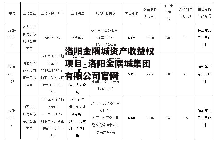 洛阳金隅城资产收益权项目_洛阳金隅城集团有限公司官网