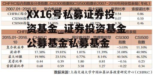 XX16号私募证券投资基金_证券投资基金公募基金私募基金