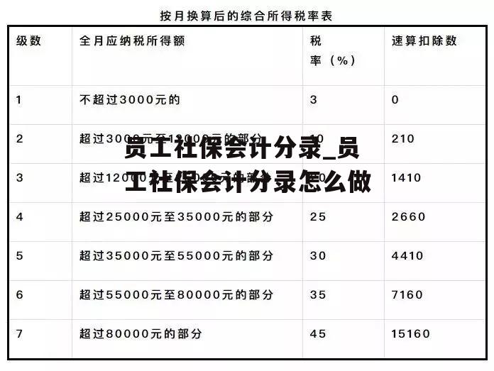 员工社保会计分录_员工社保会计分录怎么做