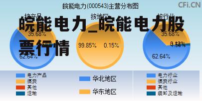 皖能电力_皖能电力股票行情