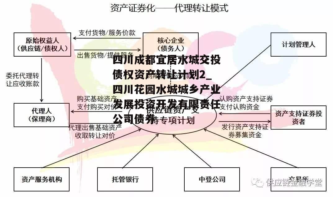 四川成都宜居水城交投债权资产转让计划2_四川花园水城城乡产业发展投资开发有限责任公司债券