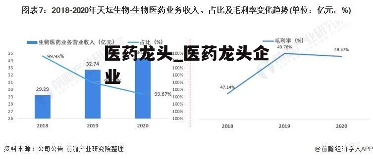 医药龙头_医药龙头企业