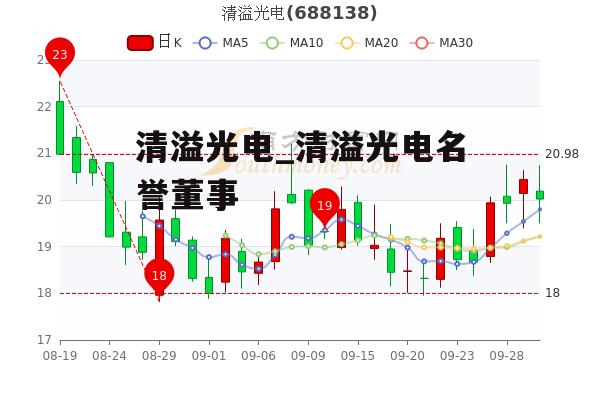 清溢光电_清溢光电名誉董事