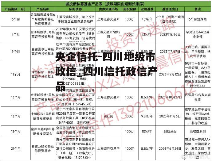 央企信托-四川地级市政信_四川信托政信产品