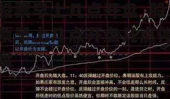 股票早上几点开盘_股票早上几点开盘几点停盘