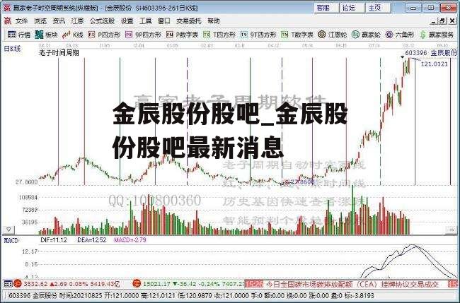 金辰股份股吧_金辰股份股吧最新消息