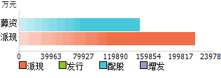 股票000031_股票000开头是什么板块